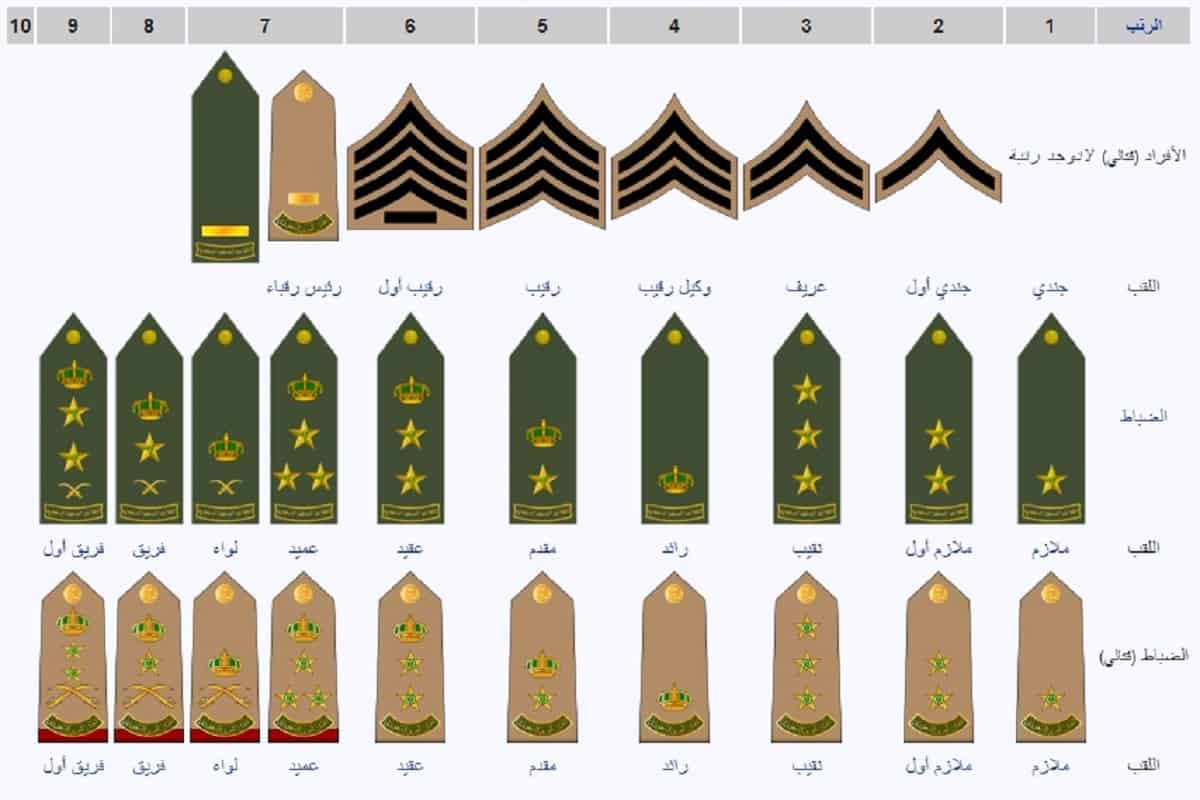 ترتيب الرتب العسكرية السعودية بالكامل
