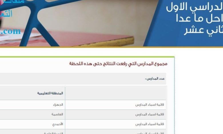 مدارس رفعت النتائج في الكويت