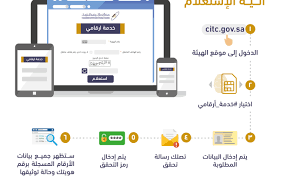 رابط خدمة ارقامي هيئة الاتصالات السعودية لمعرفة الأرقام المسجلة بإسمك